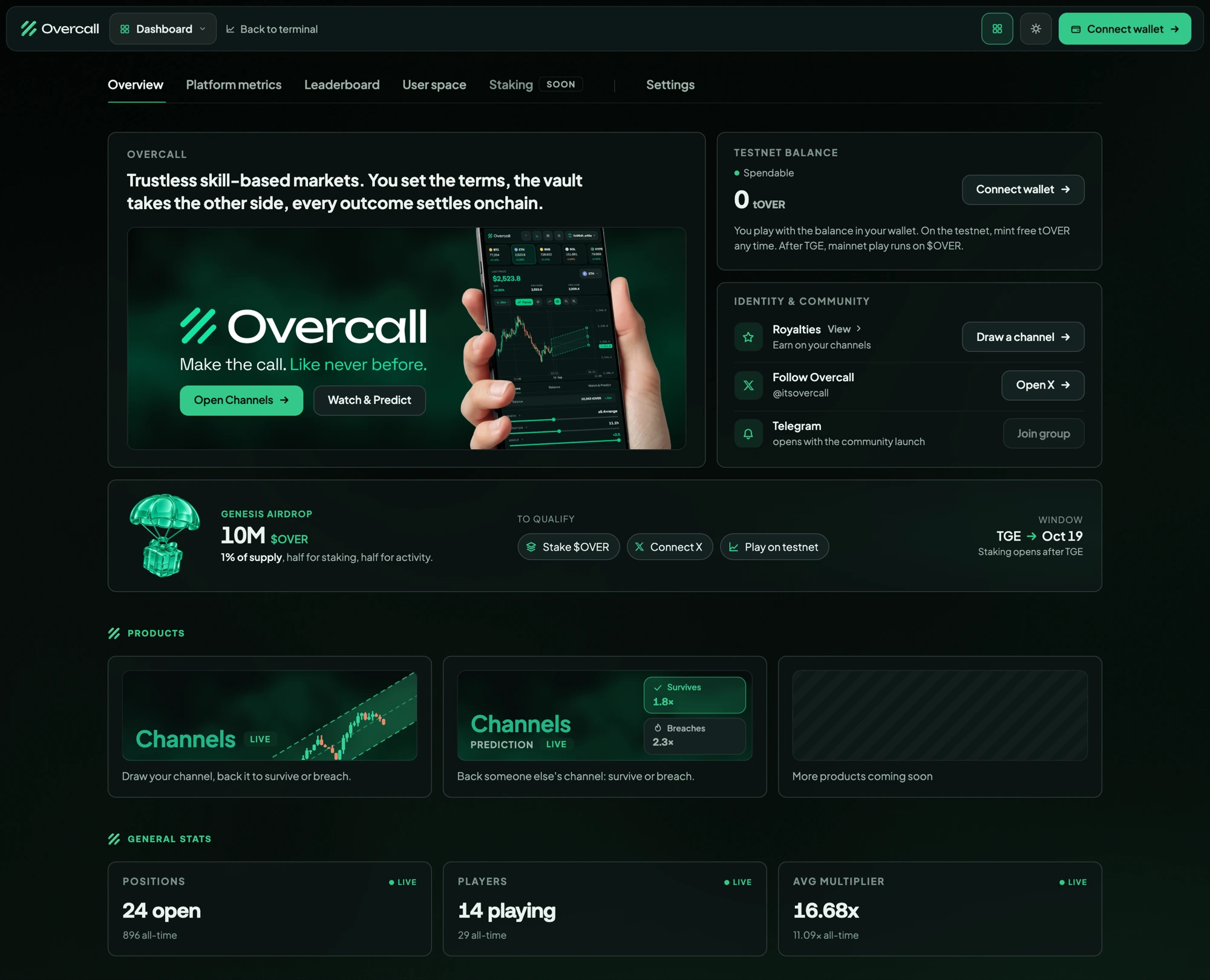 The dashboard Overview: your balance and identity, the Genesis airdrop, the products, and live platform stats