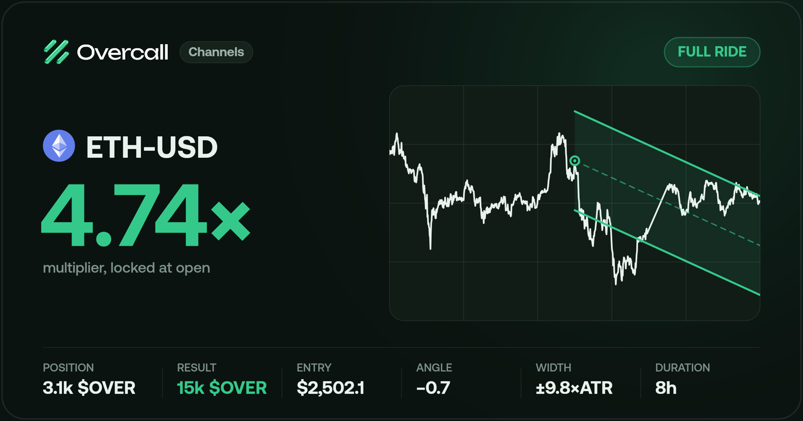 A real result card, exactly as it unfurls on X: the channel, the outcome and the payout